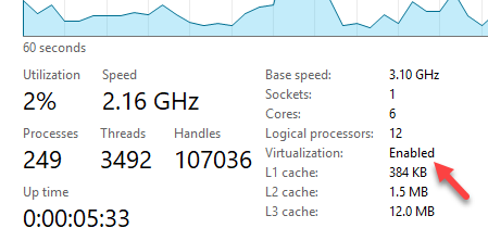 Task Manager Performance Tab