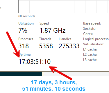 Showing the uptime in Task Manager