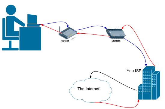 Your internet. Connect to the Internet. Пример предложения с connect to the Internet. Как переводится for the Internet.