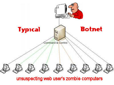 Botnet