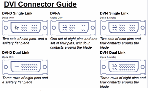 Guide connect. Распиновка DVI-I разъема. DVI разъем распиновка. Стандарты DVI. DVI переключатель схема.